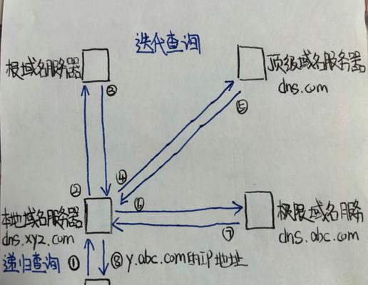 中小型企业域名服务器（DNS）的成本如何？经济实惠的选择是什么？