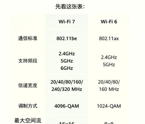 路由器开启2.4ghz频段怎么设置？家用路由器频段设置有哪些影响因素？