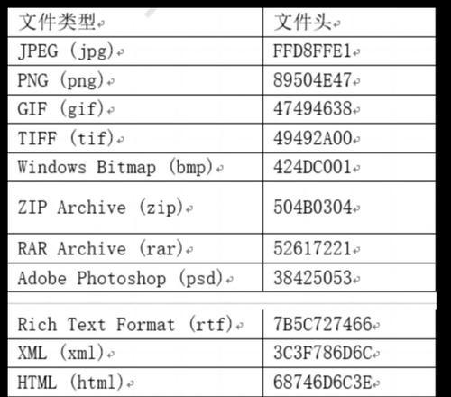 winhex如何设置查找16进制数？winhex查找文本的方法是什么？