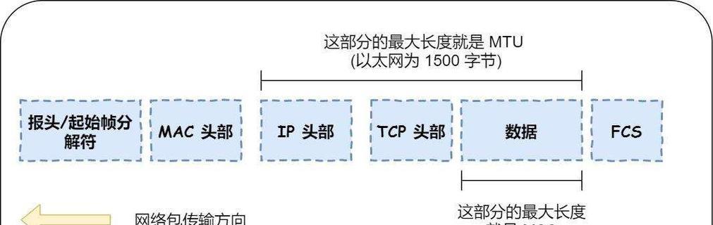 路由器mtu设置的最佳值是多少？如何设置路由器mtu值？