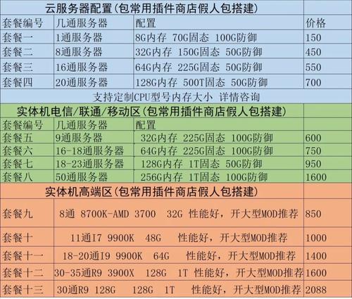 服务器租赁与购买的比较优势是什么？如何计算潜在节省？