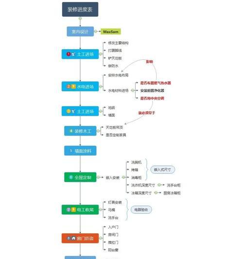 详细步骤解析是什么？