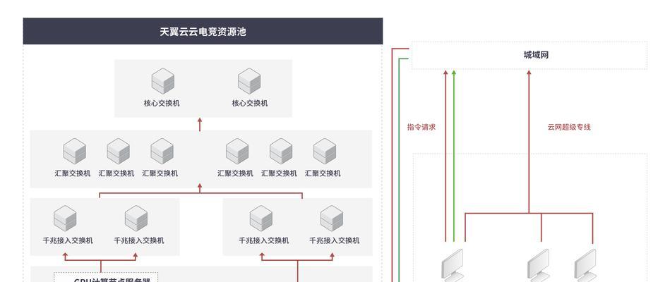 腾讯服务器架构如何？庞大云计算网络揭秘方法？