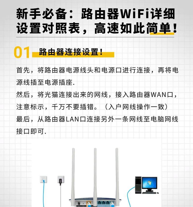 路由器设置怎么设置wifi？2.4G网络如何配置？