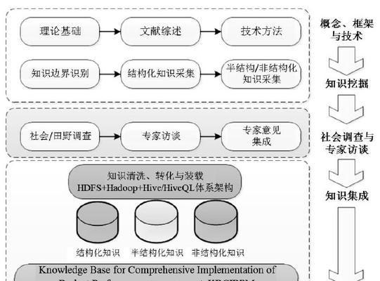 服务器租赁一年费用如何预算？如何进行成本优化？