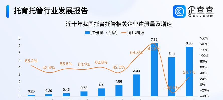 服务器托管价格趋势预测困难吗？影响因素在这里！