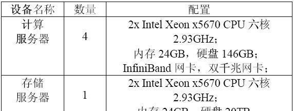 一台云服务器的真实价格是多少？云计算成本分析报告提供了哪些信息？