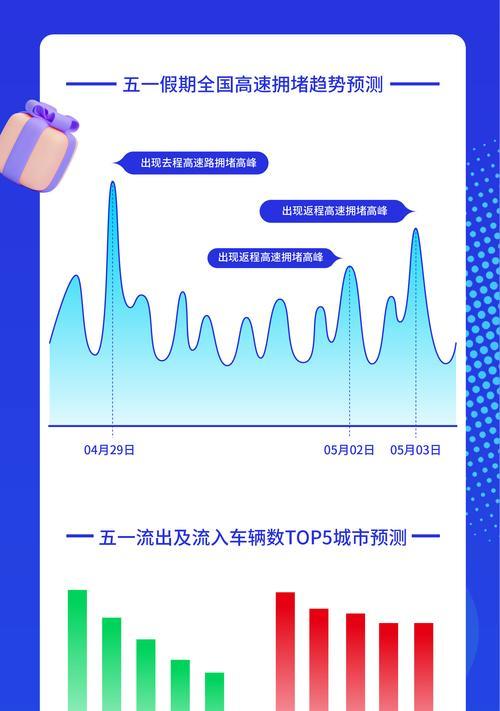 如何通过服务器流量预测规划未来增长？如何避免因流量问题导致的服务器停机？