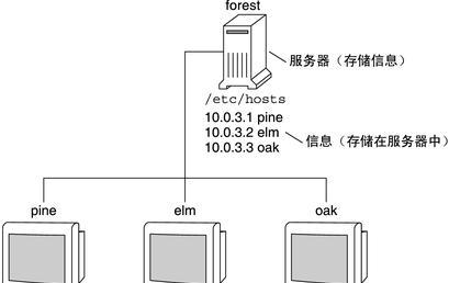 服务器托管费用如何估算？实用指南是什么？