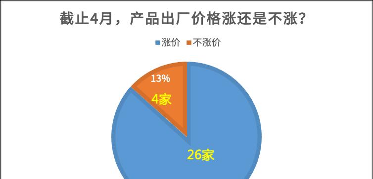 空调涨价是什么原因？2023年空调价格为何上涨？