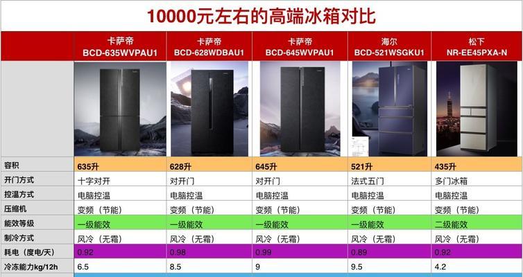 松下冰箱维修收费标准是多少？常见问题如何解决？