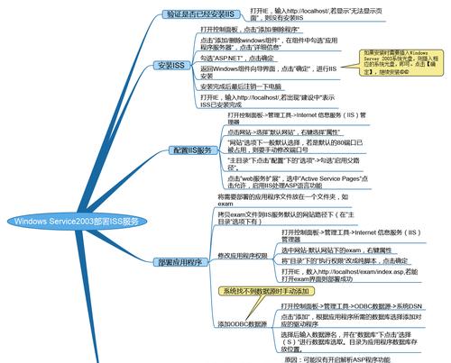 如何安装Windows Server 2003？常见问题有哪些？