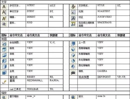 如何使用CAD的平均分段快捷键命令？遇到问题怎么办？