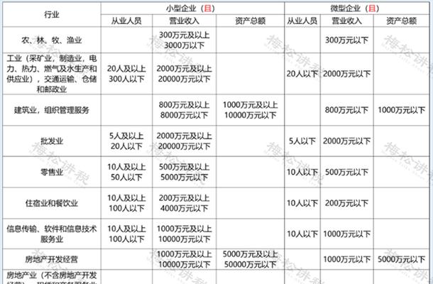 一般纳税人每月报税流程是怎样的？需要准备哪些资料？