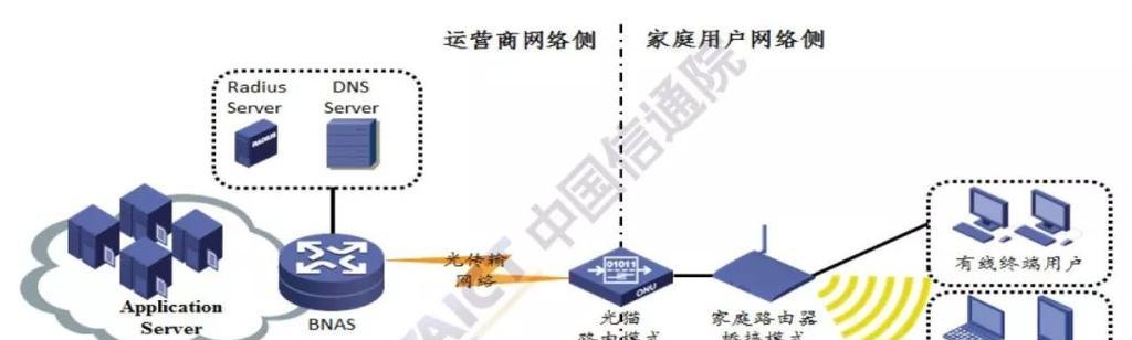 路由器开启ipv6有什么用处？如何开启和优化IPv6功能？