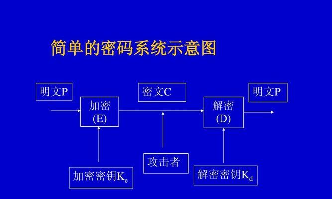 wifi加密方式选哪个好？哪种加密方式最安全？