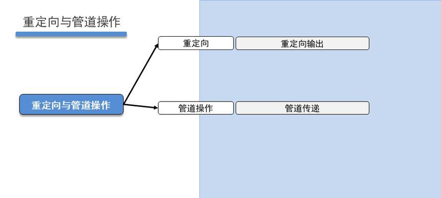 重定向恢复是什么？如何正确执行重定向恢复操作？