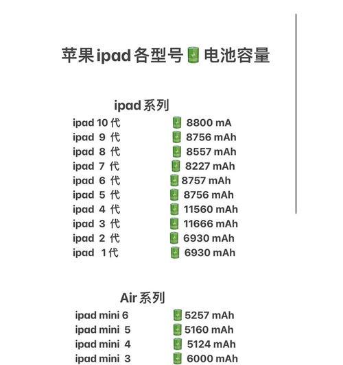 苹果平板型号大全及年份？如何快速找到对应型号信息？