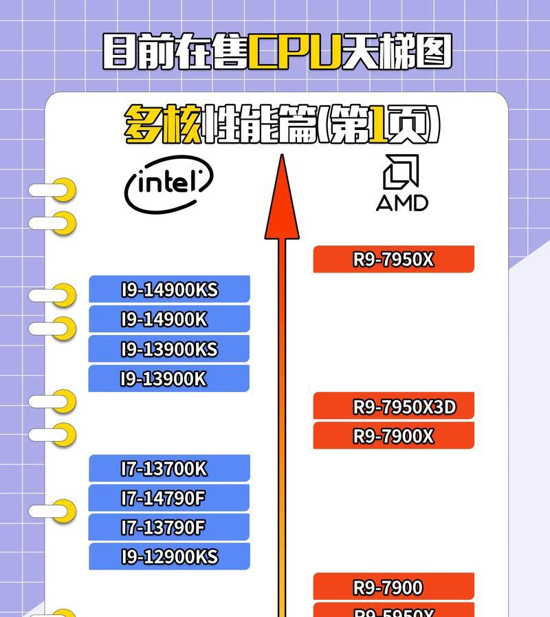 手机cpu性能天梯图最新版发布了吗？如何查看手机处理器排行？