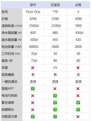 吸尘器价格差距为什么那么大？揭秘不同品牌吸尘器价格差异原因