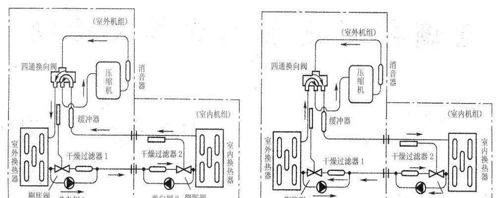 空调制热原理有哪些？如何提高制热效率？