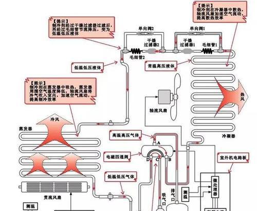 空调制热原理有哪些？如何提高制热效率？