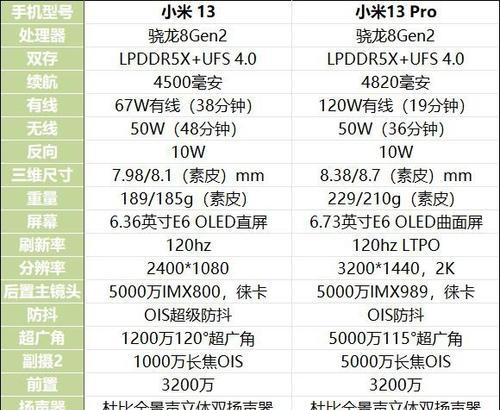 13和13pro的区别在哪？详细对比分析两款苹果手机的差异？