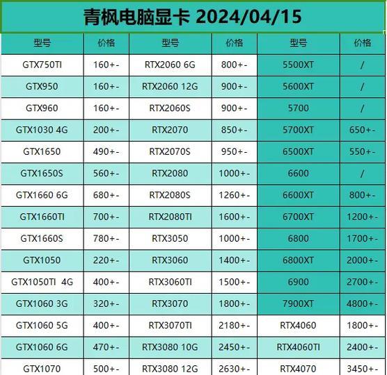 电脑cpu型号哪个好？如何根据需求选择最佳处理器？