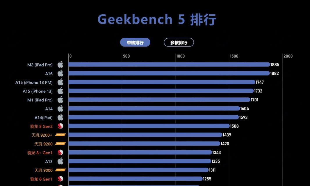 手机cpu性能天梯图怎么查？最新手机cpu性能排名是什么？