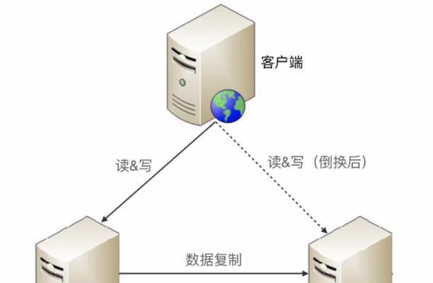 双系统切换方法是什么？如何快速在两个系统间切换？