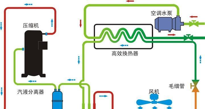 空调制冷原理是什么？如何理解空调的工作机制？