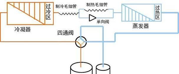 空调制冷原理是什么？如何理解空调的工作机制？