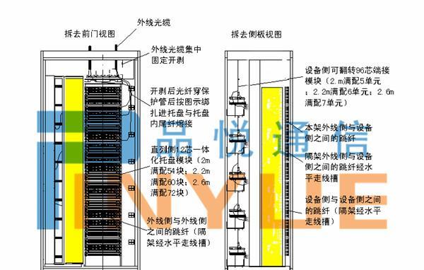 电话配线架如何正确接线？常见错误有哪些？