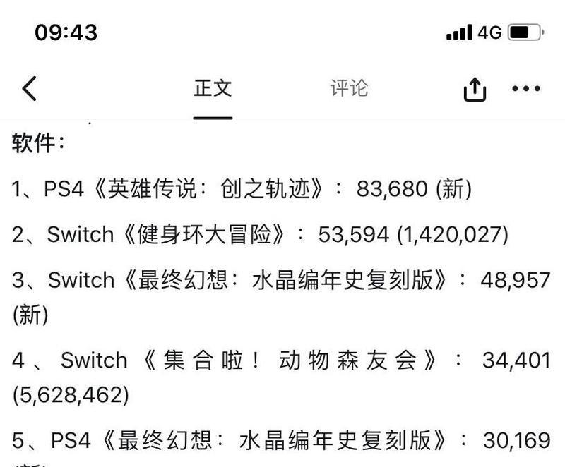 PS2游戏销量排行如何影响游戏开发？哪些游戏最受欢迎？