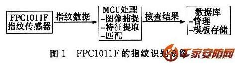 指纹识别器怎么设置？设置过程中遇到的问题如何解决？