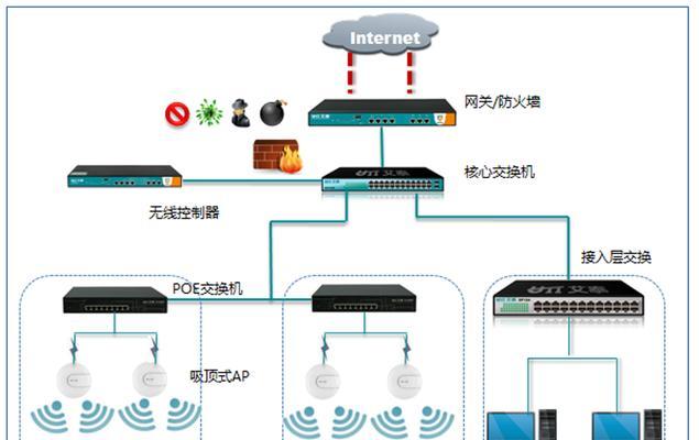 联想网御防火墙配置常见问题有哪些？如何解决？