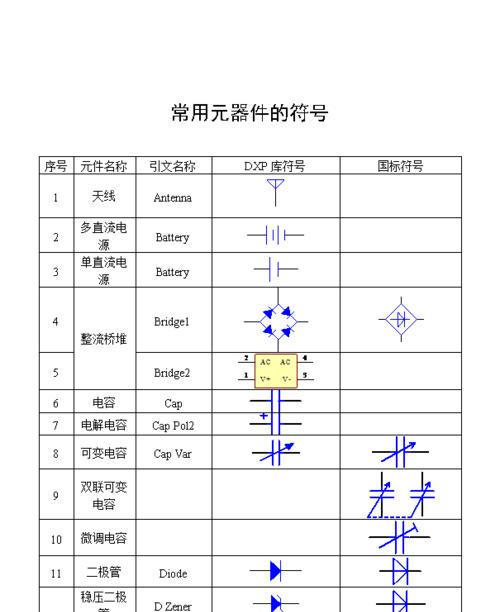 电子元件大全图片及符号是什么？如何快速识别电子元件符号？