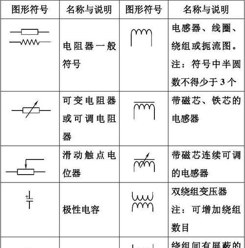 电子元件大全图片及符号是什么？如何快速识别电子元件符号？