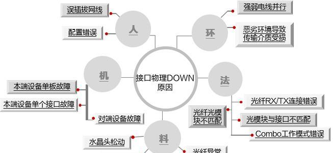 交换机价格由哪些因素决定？如何根据需求选择合适的交换机？