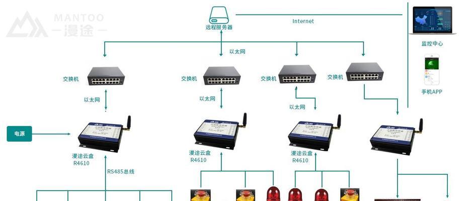 交换机价格由哪些因素决定？如何根据需求选择合适的交换机？