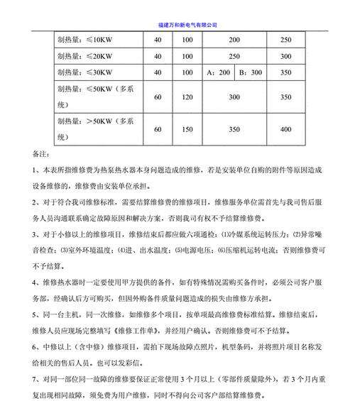 麦克维尔中央空调维修方法？如何快速解决常见故障？