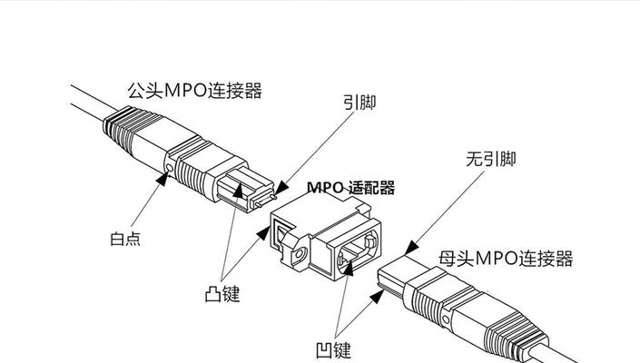 多模光纤跳线如何选择？选购时应注意哪些参数？