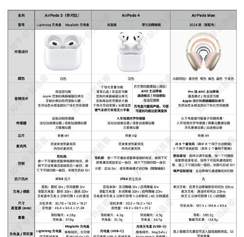 如何配对Apple Watch Series 2？配对过程中常见问题解答？