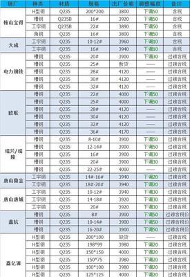 手机价格查询哪个网站最准？如何快速找到最实惠的手机价格？