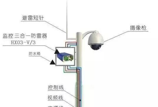 三合一防雷器安装步骤是什么？常见问题有哪些？