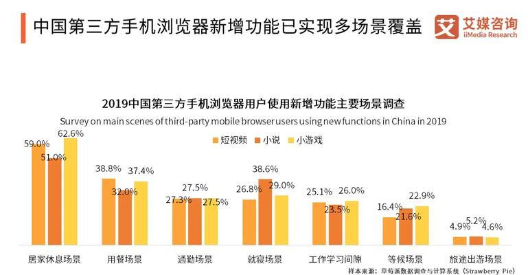 国产浏览器有哪些？哪个最符合你的使用习惯？