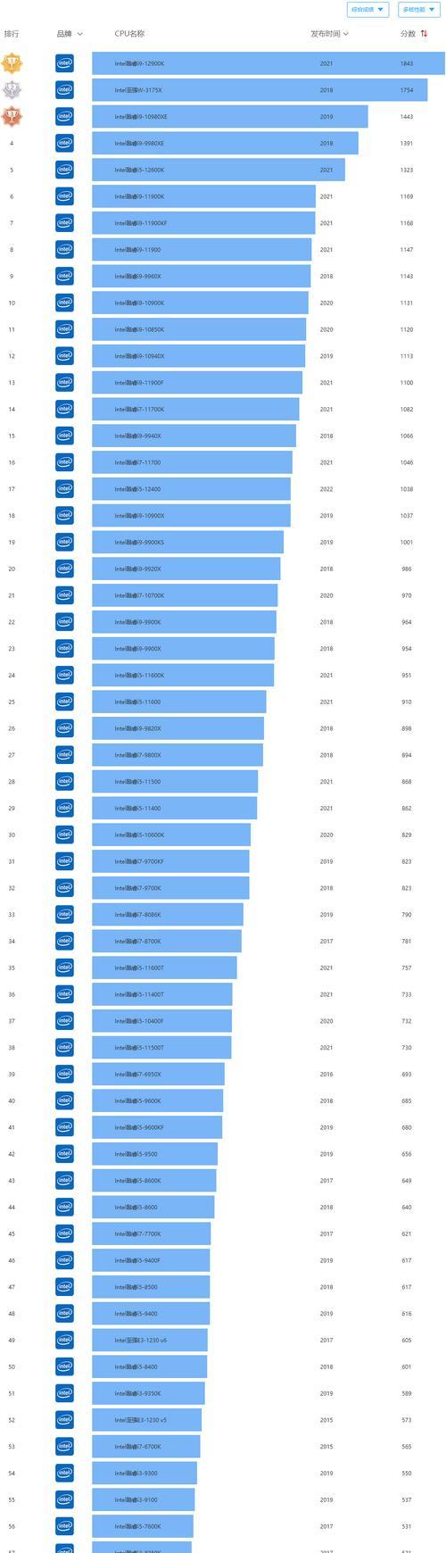 电脑处理器排行榜天梯？如何根据性能选择合适的CPU？