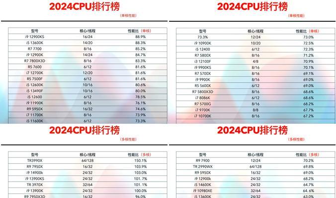 电脑处理器排行榜天梯？如何根据性能选择合适的CPU？