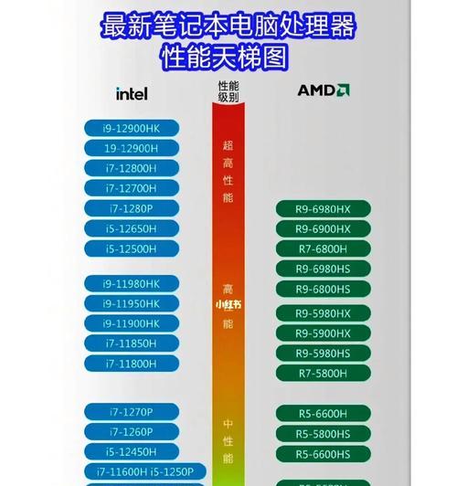 电脑处理器排行榜天梯？如何根据性能选择合适的CPU？