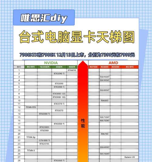 显卡功耗天梯图2022在哪里查看？如何根据功耗选择显卡？